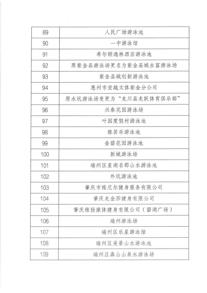 关于公布2022年成年人电影经营高危险性体育项目（游泳）场所“双随机一公开”监管对象抽查结果_Page9.jpg