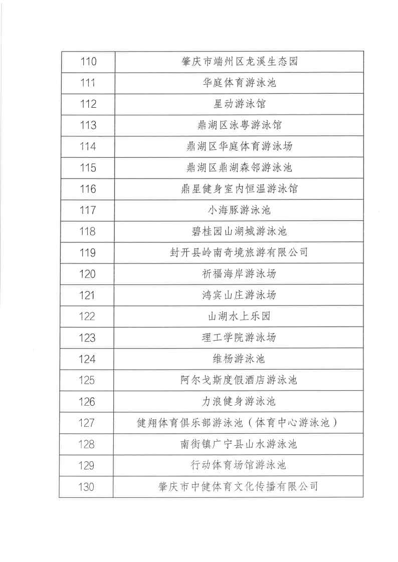关于公布2022年成年人电影经营高危险性体育项目（游泳）场所“双随机一公开”监管对象抽查结果_Page10.jpg