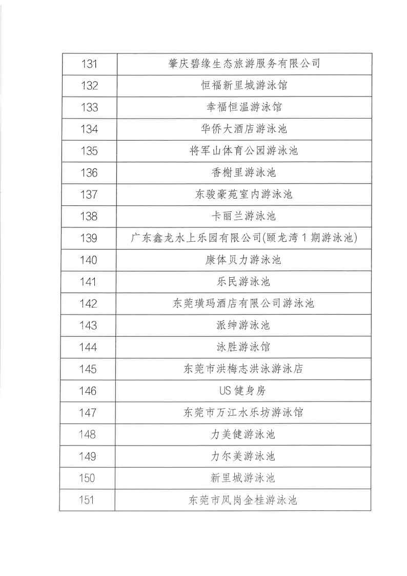关于公布2022年成年人电影经营高危险性体育项目（游泳）场所“双随机一公开”监管对象抽查结果_Page11.jpg