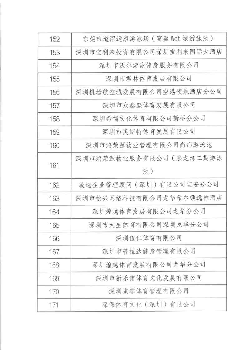 关于公布2022年成年人电影经营高危险性体育项目（游泳）场所“双随机一公开”监管对象抽查结果_Page12.jpg