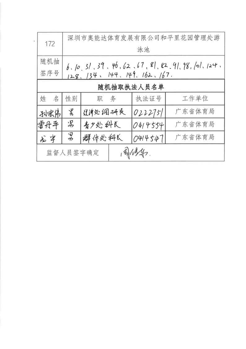 关于公布2022年成年人电影经营高危险性体育项目（游泳）场所“双随机一公开”监管对象抽查结果_Page13.jpg