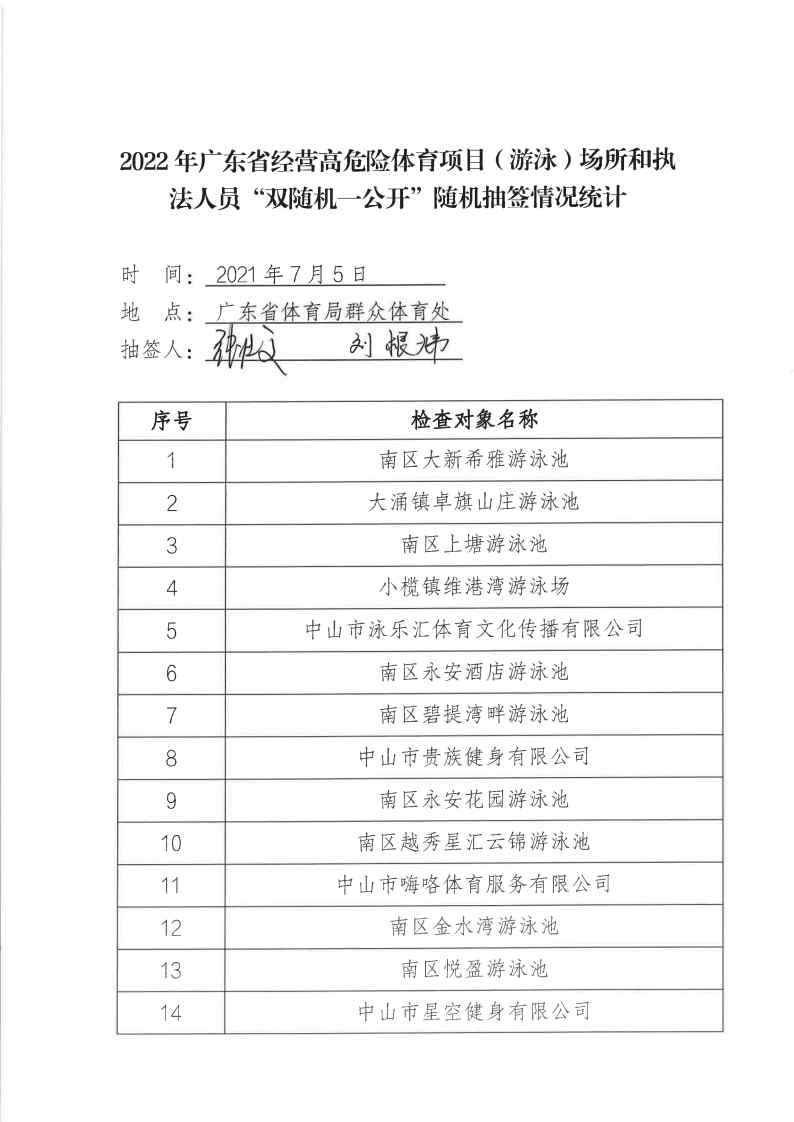 关于公布2022年成年人电影经营高危险性体育项目（游泳）场所“双随机一公开”监管对象抽查结果_Page4.jpg