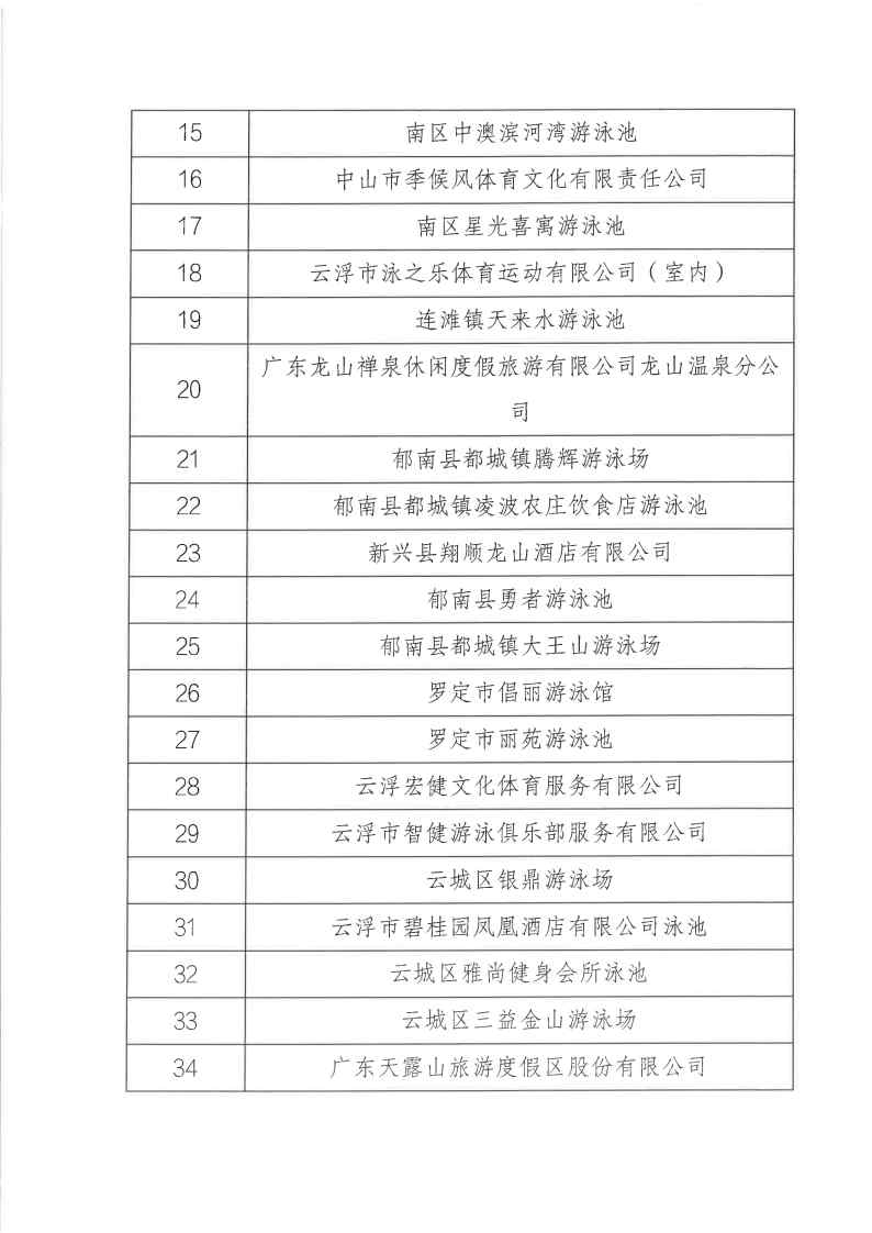 关于公布2022年成年人电影经营高危险性体育项目（游泳）场所“双随机一公开”监管对象抽查结果_Page5.jpg