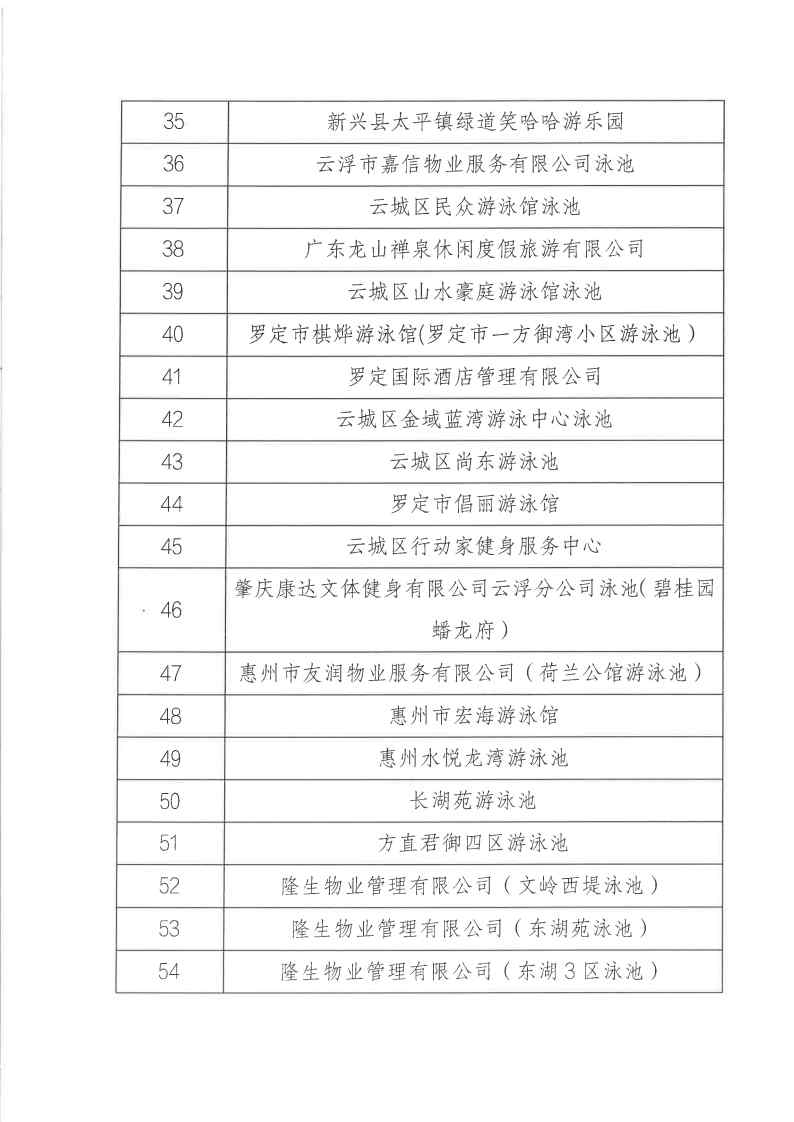 关于公布2022年成年人电影经营高危险性体育项目（游泳）场所“双随机一公开”监管对象抽查结果_Page6.jpg