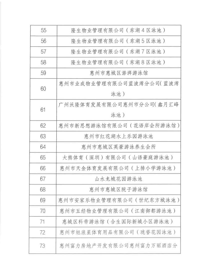 关于公布2022年成年人电影经营高危险性体育项目（游泳）场所“双随机一公开”监管对象抽查结果_Page7.jpg