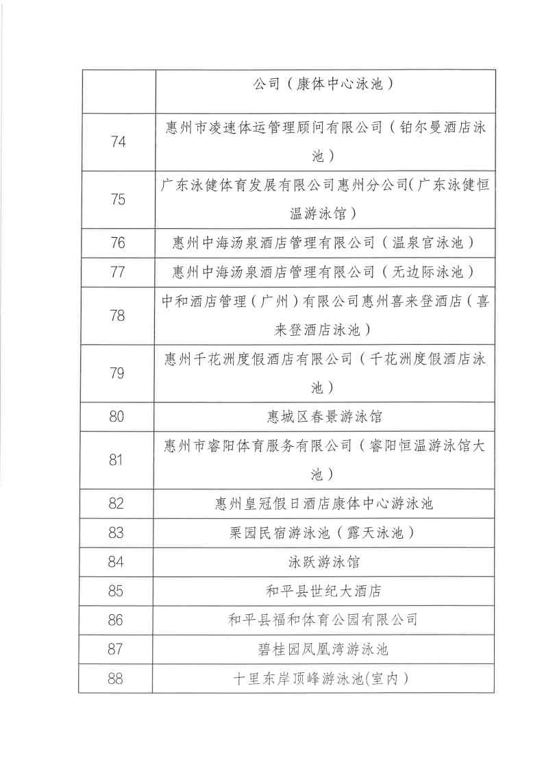 关于公布2022年成年人电影经营高危险性体育项目（游泳）场所“双随机一公开”监管对象抽查结果_Page8.jpg