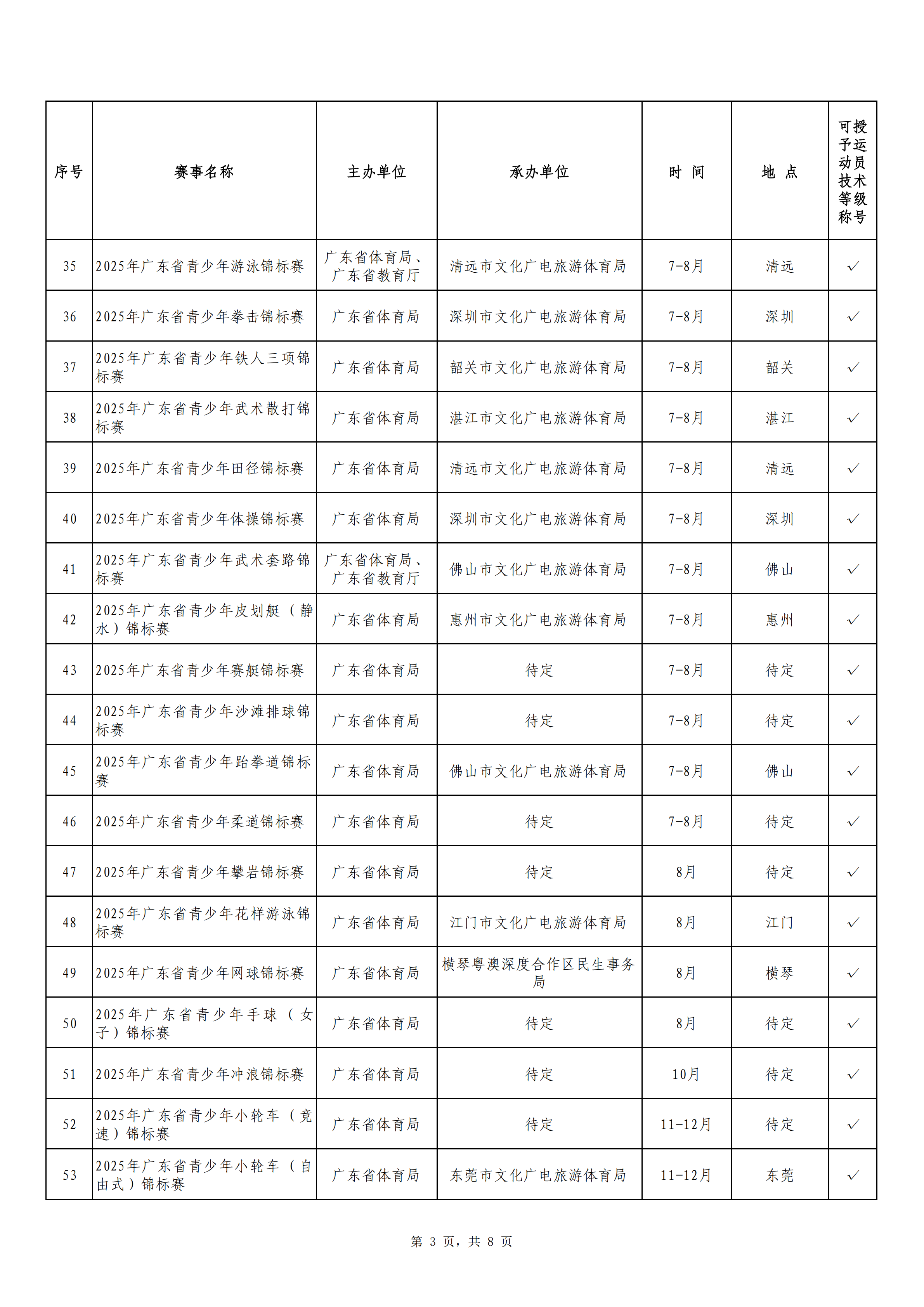 粤社训中〔2025〕5号 关于公布2025年成年人电影省级体育赛事活动服务指导目录的通知_04.png