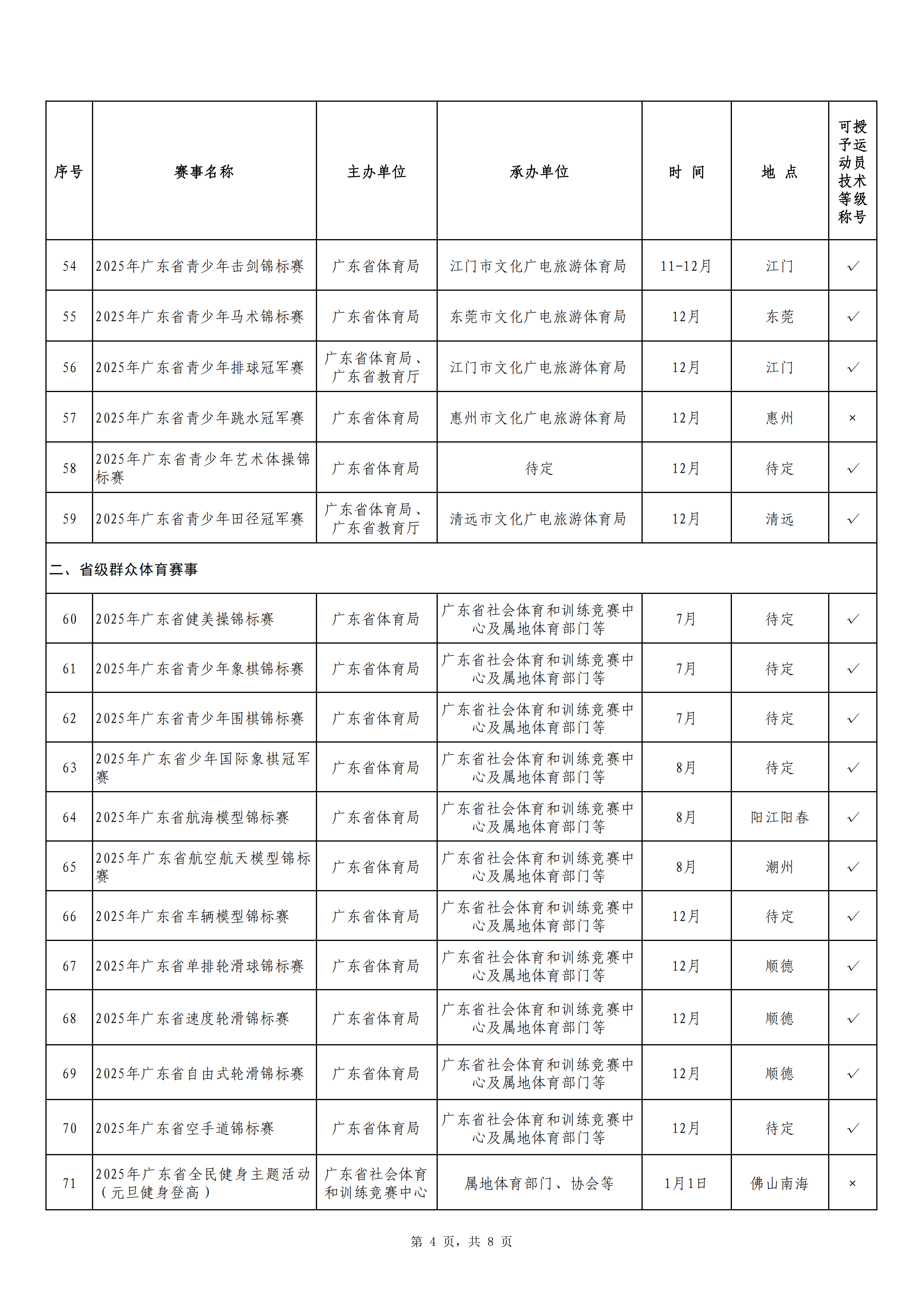 粤社训中〔2025〕5号 关于公布2025年成年人电影省级体育赛事活动服务指导目录的通知_05.png